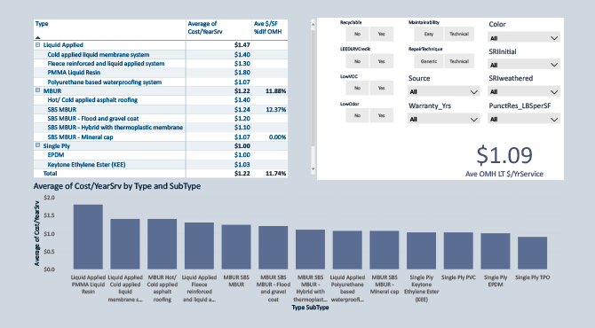 Better Structures Data