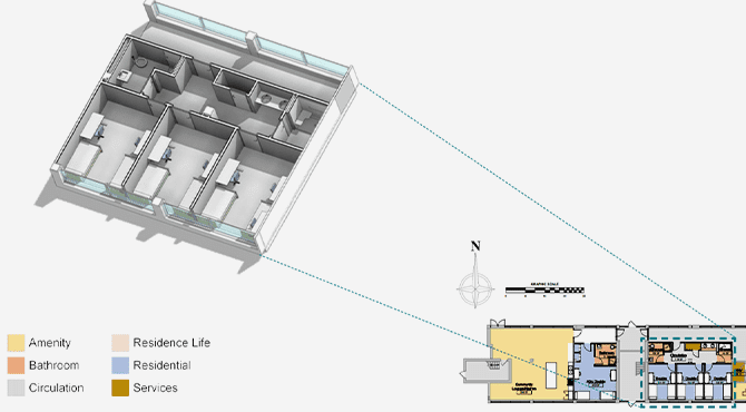 Modelling Process