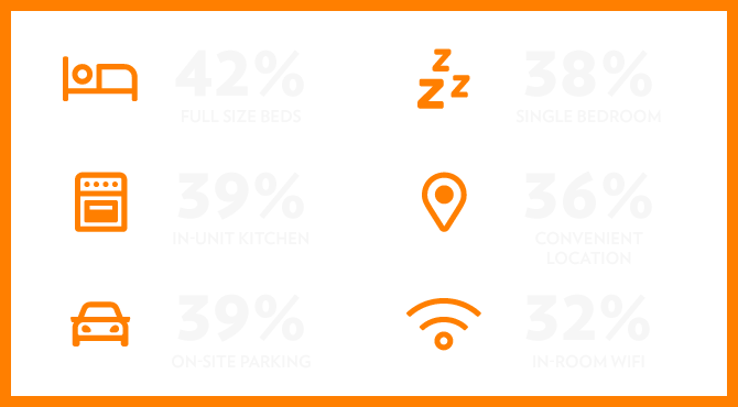 visioning-stats.png